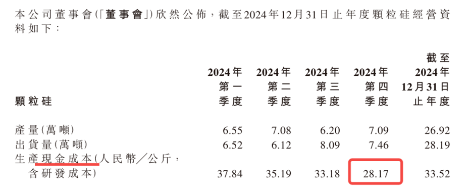 来源:协鑫科技公告
