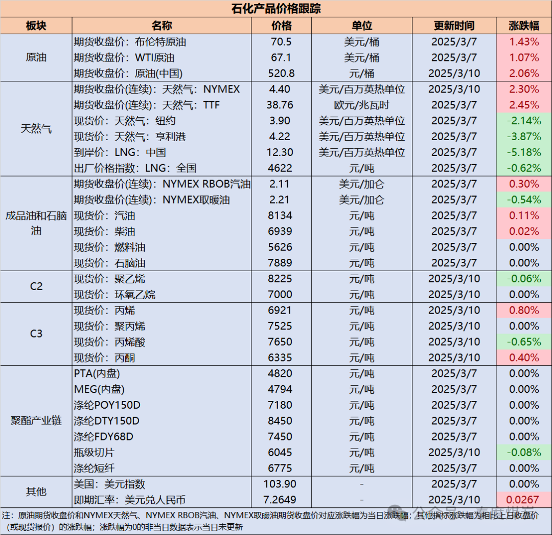 數據來源:iFind