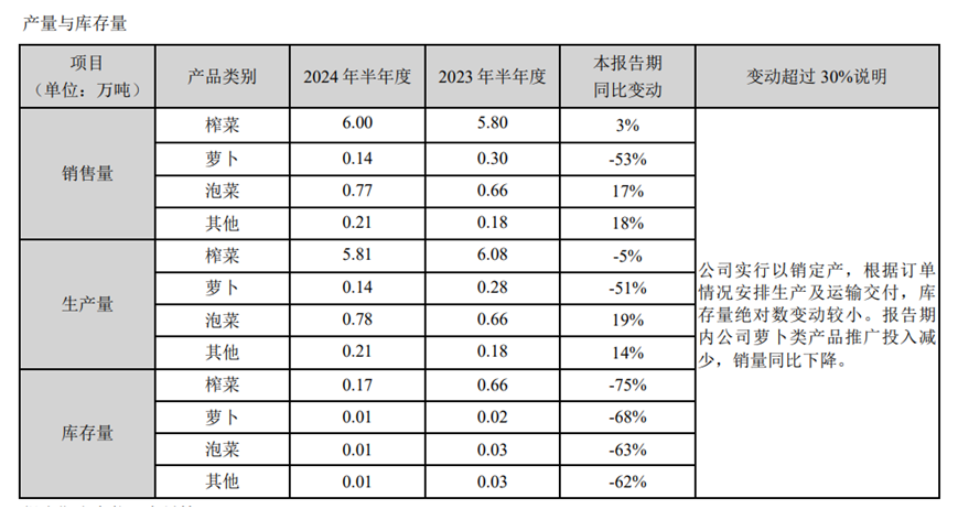 图源:公司公告