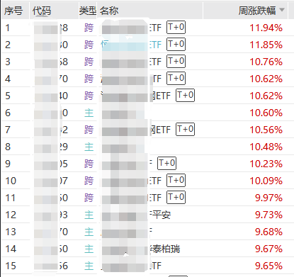 数据来源:wind,财达证券整理,截止日期2025年3月7日