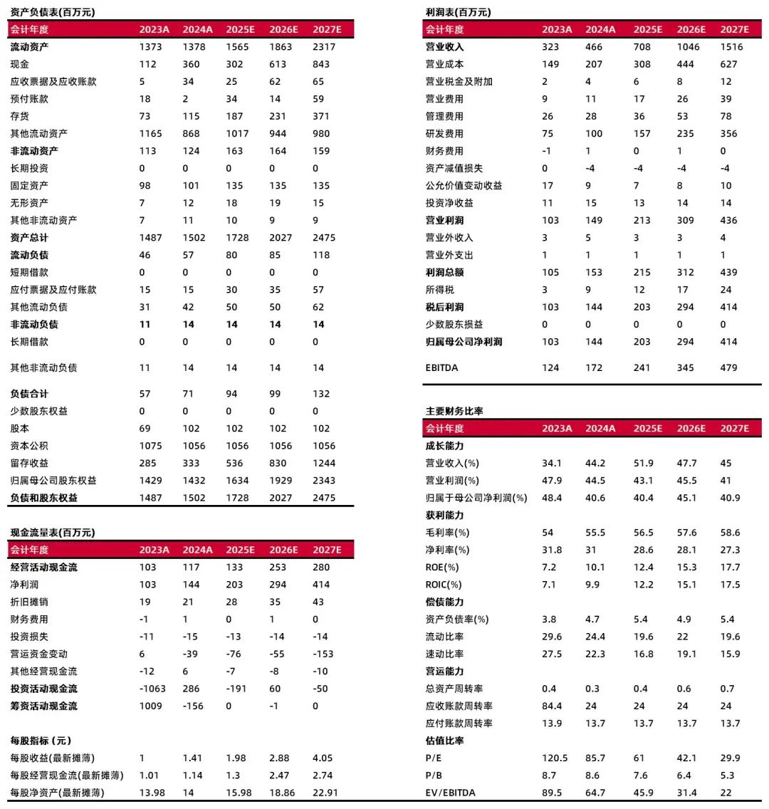 资料来源:最闻,山西证券研究所