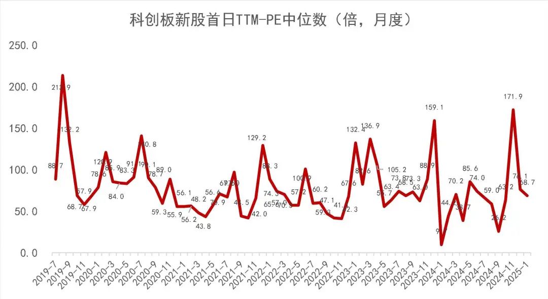 资料来源:Wind,山西证券研究所