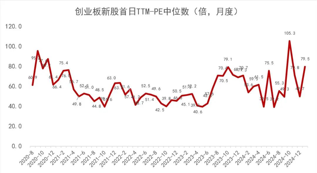 资料来源:Wind,山西证券研究所