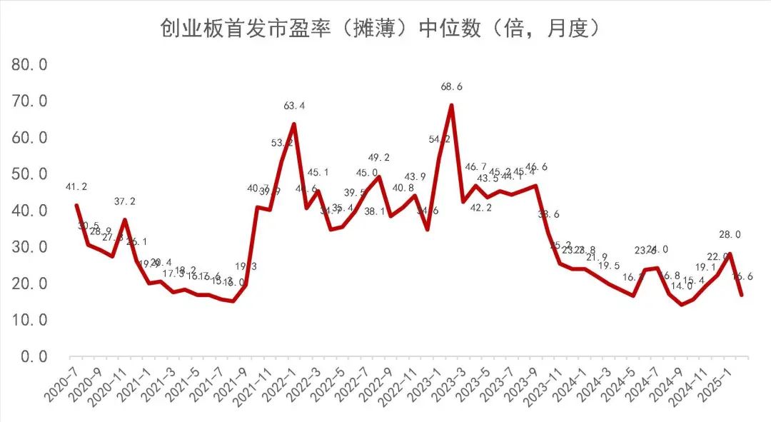 资料来源:Wind,山西证券研究所