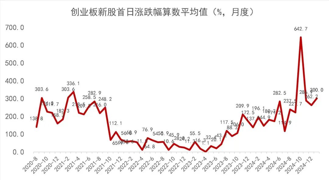 资料来源:Wind,山西证券研究所