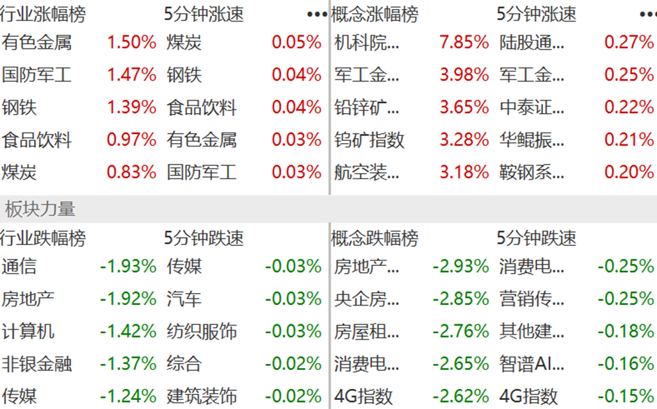 數據來源:wind