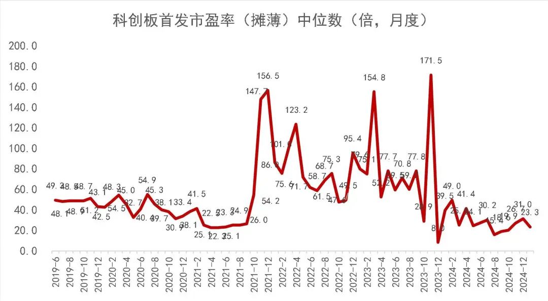 资料来源:Wind,山西证券研究所