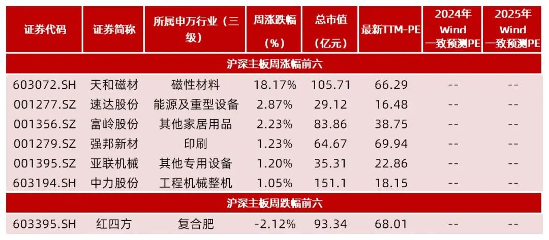 资料来源:Wind,山西证券研究所