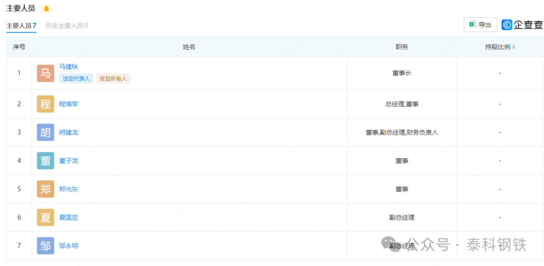 来源：网络，泰科钢铁整理编辑