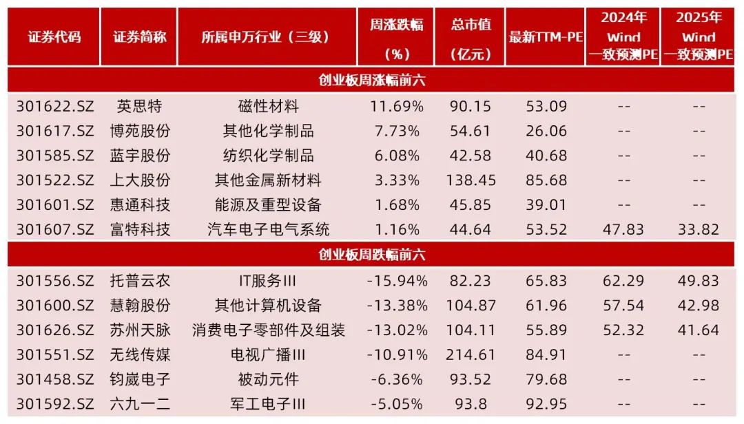 资料来源:Wind,山西证券研究所