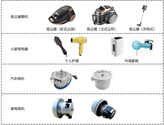 资料来源:公司官网,公司招股说明书