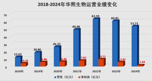图源:同花顺