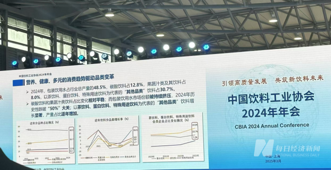饮料行业分品类情况 图片来源:每经记者 范芊芊 摄
