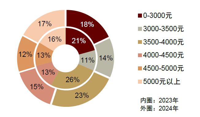 資料來源:AVC,中金公司研究部
