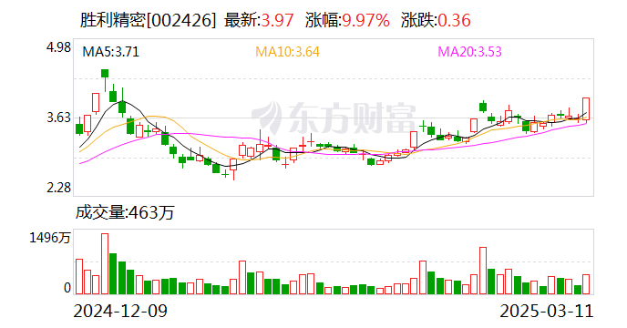 胜利精密股票 8618-cfe349380c0172e56cd77bb1846f5f80.png