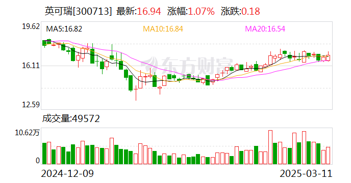 英可瑞:公司HVDC电源及系统主要用于数据中心机房