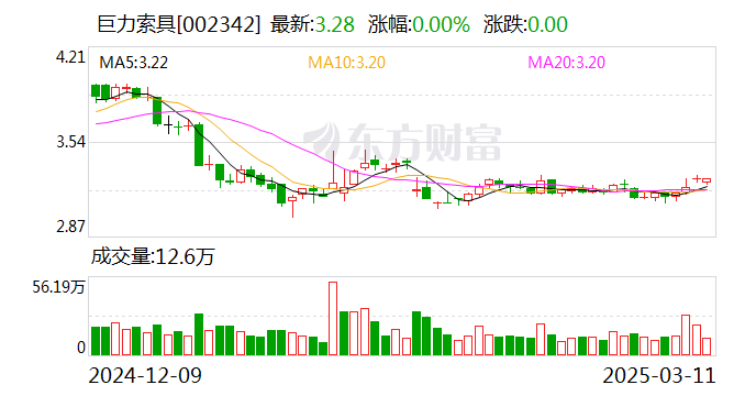 杨子实控公司将去修C罗主场 巨力索具拿下沙特公司1.15亿元合同