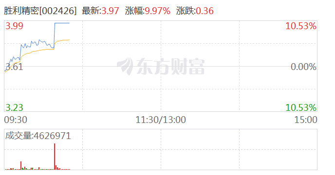 胜利精密股票 dade-c387c17d079cd92338d15be420a23a7d.png