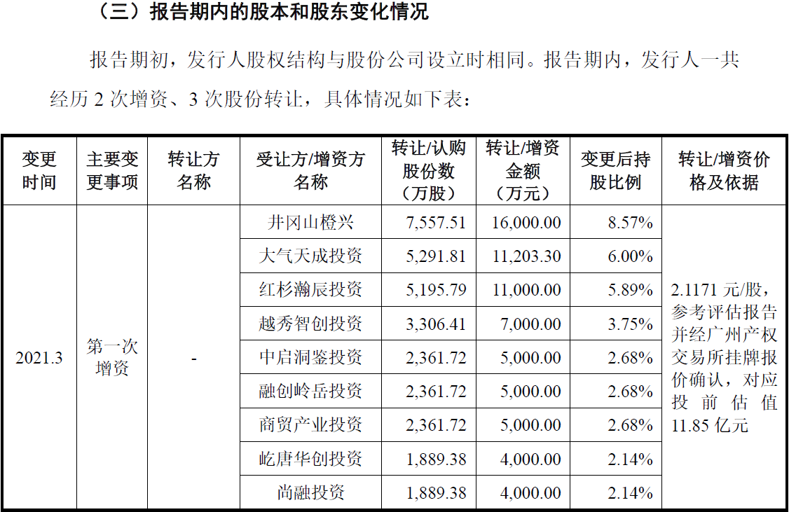 图片来源:广钢气体招股书(审报稿)