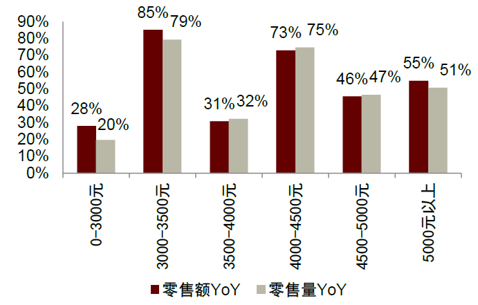 資料來源:AVC,中金公司研究部