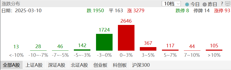 數據來源:wind
