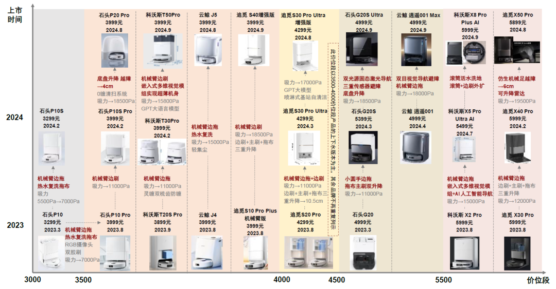 注:圖中價格為首發原價 資料來源:京東旗艦店,中金公司研究部