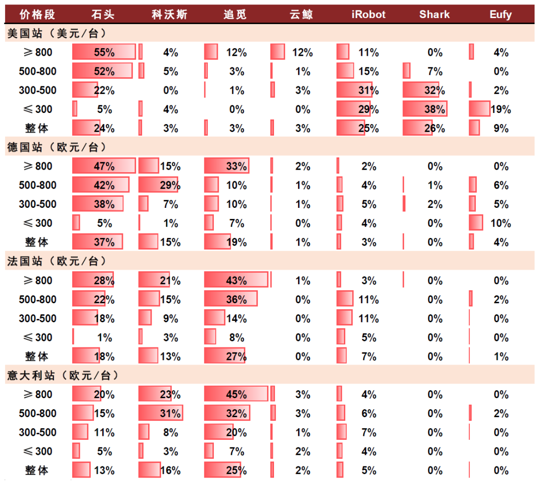 資料來源:賣家精靈,中金公司研究部