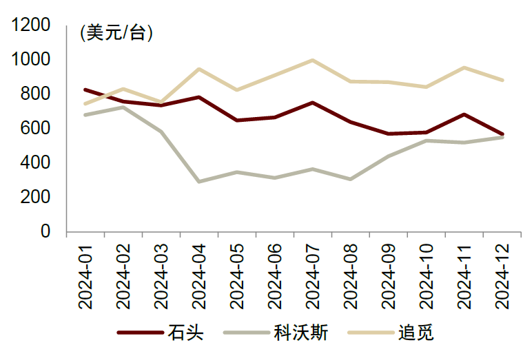 資料來源:賣家精靈,中金公司研究部
