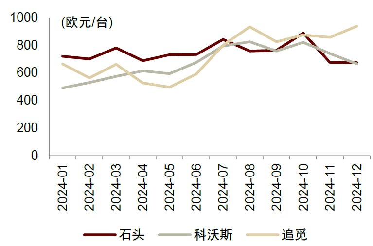 資料來源:賣家精靈,中金公司研究部