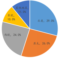资料来源:Euromonitor