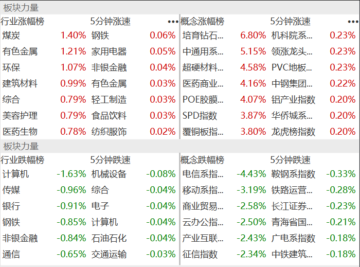 數據來源:wind