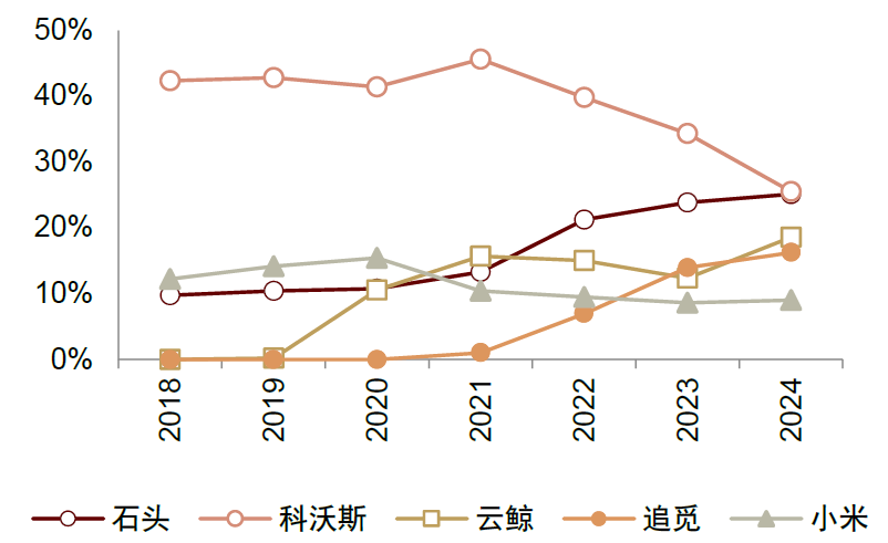 資料來源:AVC,中金公司研究部