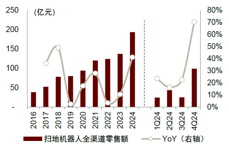 資料來源:AVC,中金公司研究部