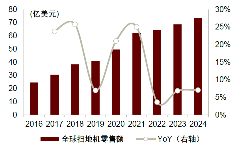 資料來源:Euromonitor,中金公司研究部