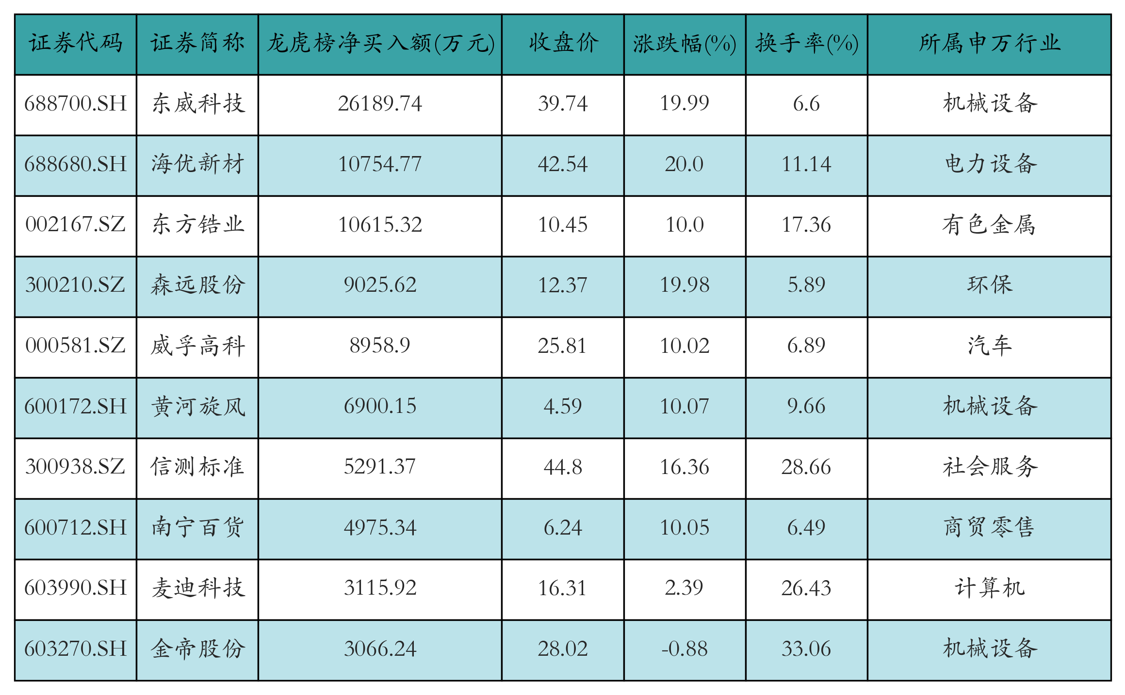 （文章来源：21世纪经济报道）