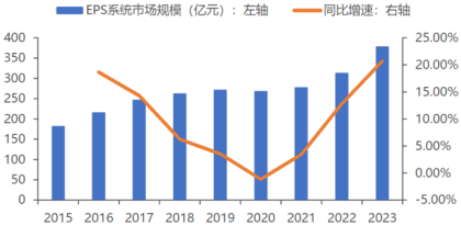 资料来源:智研咨询
