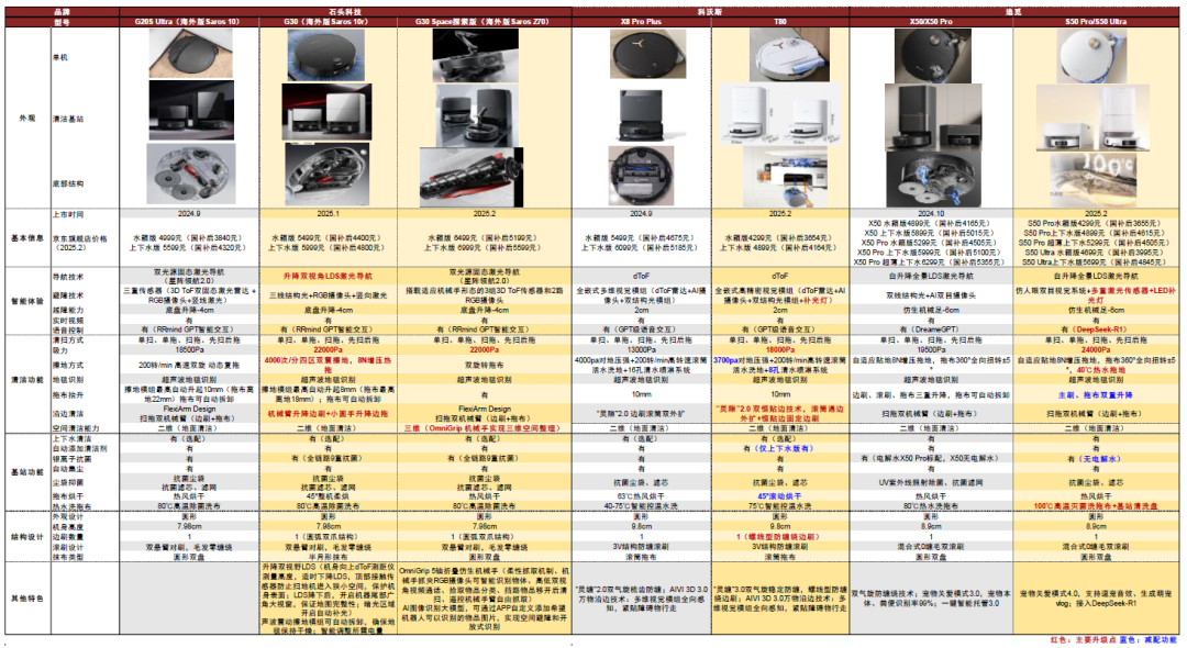 資料來源:京東旗艦店,中金公司研究部