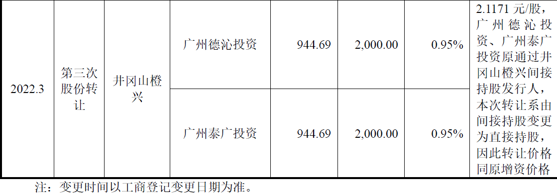 图片来源:广钢气体招股书(申报稿)
