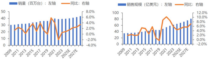 资料来源:Euromonitor