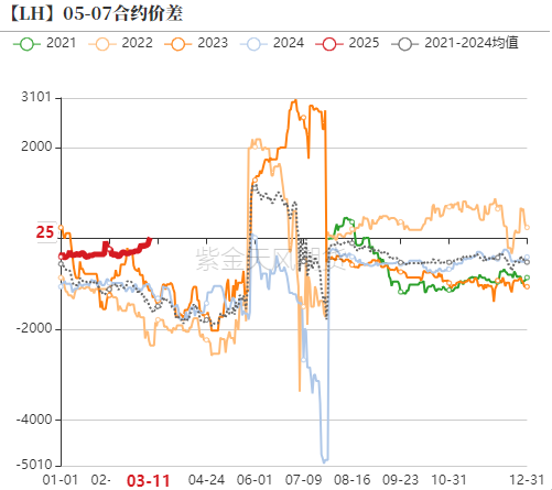 数据来源:紫金天风期货研究所