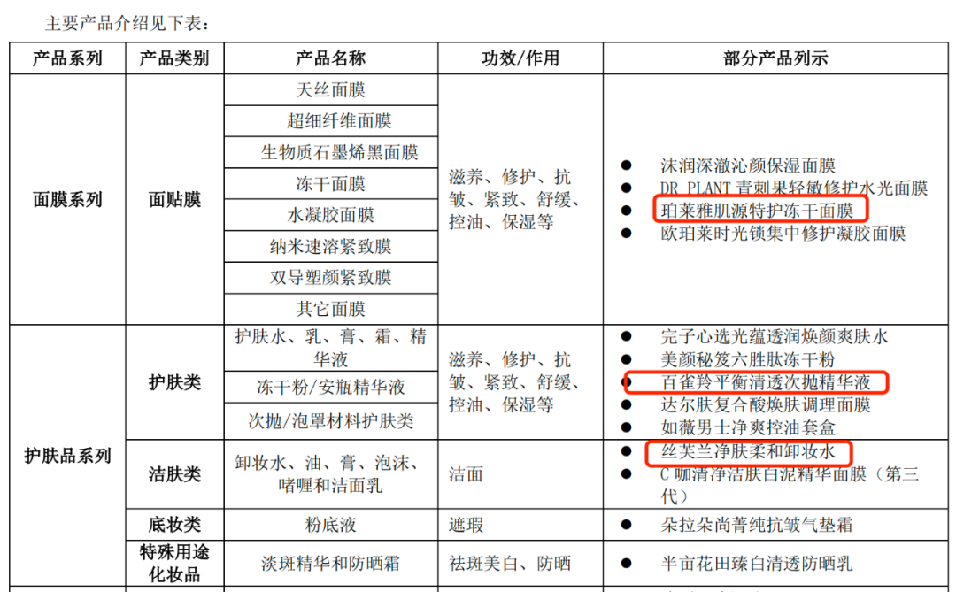 图 / 青松股份公告