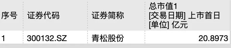 图 / Wind