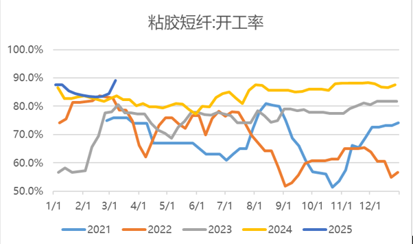 来源:钢联数据 隆众资讯 瑞达期货研究院