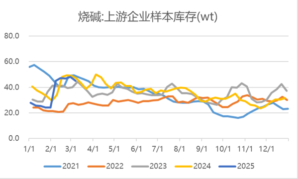 来源:钢联数据 隆众资讯 瑞达期货研究院