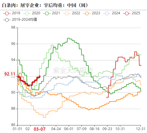 数据来源:紫金天风期货研究所