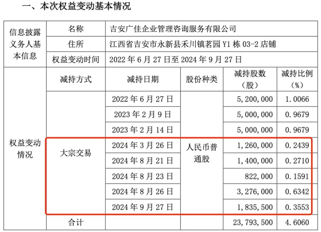 图 / 青松股份公告