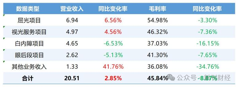 数据来源:同花顺iFind