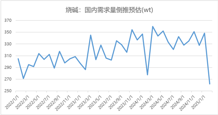 来源:海关总署 wind 钢联数据 瑞达期货研究院