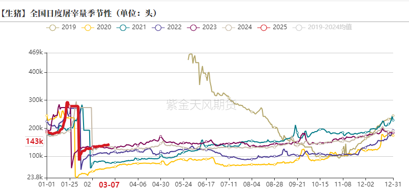 数据来源:紫金天风期货研究所