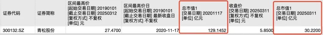 图 / Wind